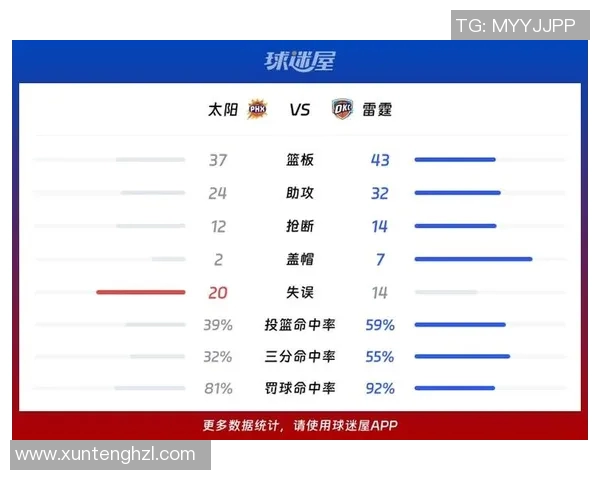 雷霆与热火对决分析预测比赛大小分走势及影响因素 雷霆与热火对决分析预测比赛大小分走势及影响因素