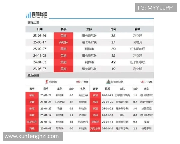 利物浦与纽卡斯尔比赛前瞻及比分预测分析详解