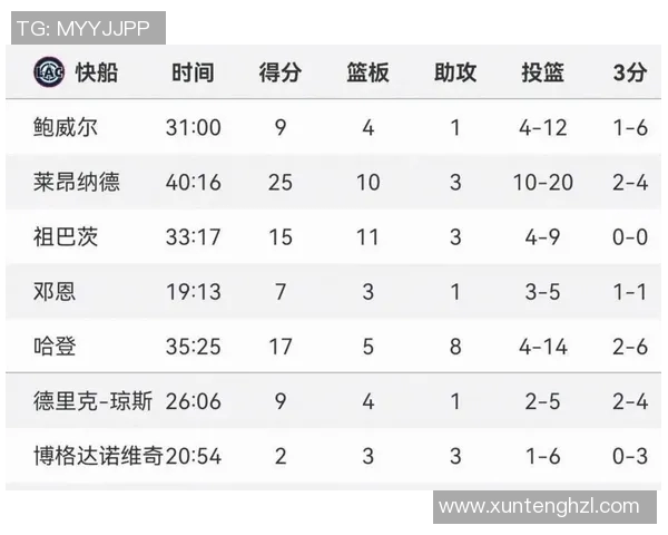 火箭队与马刺队对决大小分预测分析及赛前展望