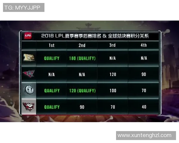 全球总决赛积分榜揭晓IG战队以83分稳居第一名